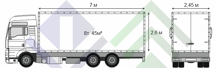 Тент, восеми 8 тонник для перевозки грузов в или из Приднестровье
