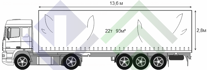 Тентованная еврофура, перевозки до 22 тонн в ПМР ООО «Имэкспо-Сервис»